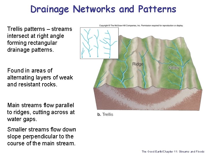Drainage Networks and Patterns Trellis patterns – streams intersect at right angle forming rectangular