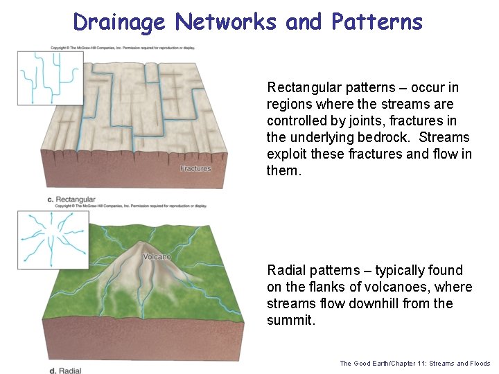 Drainage Networks and Patterns Rectangular patterns – occur in regions where the streams are