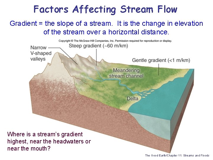 Factors Affecting Stream Flow Gradient = the slope of a stream. It is the