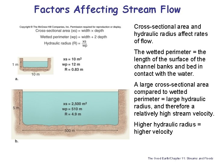 Factors Affecting Stream Flow Cross-sectional area and hydraulic radius affect rates of flow. The