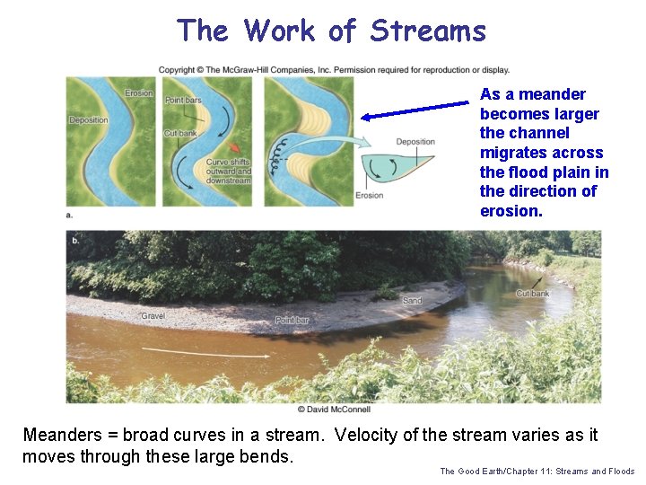 The Work of Streams As a meander becomes larger the channel migrates across the