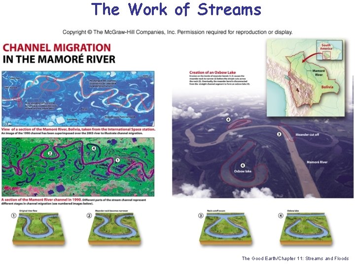 The Work of Streams The Good Earth/Chapter 11: Streams and Floods 