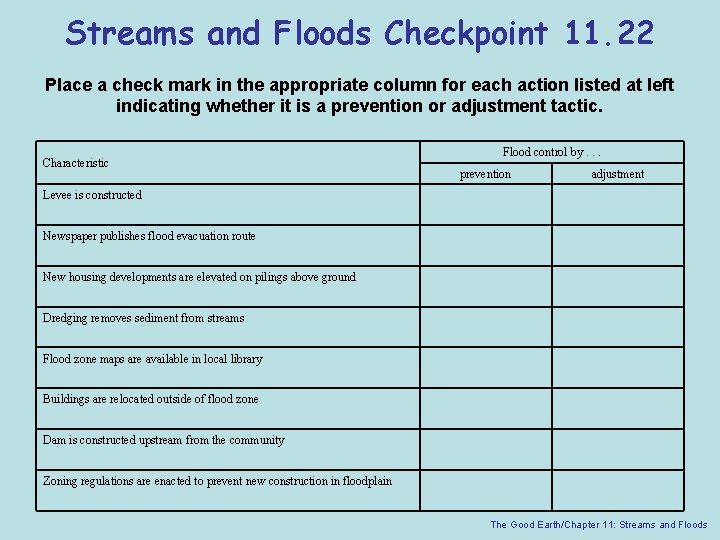 Streams and Floods Checkpoint 11. 22 Place a check mark in the appropriate column