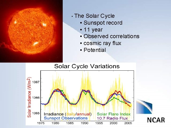  • The Solar Cycle • Sunspot record • 11 year • Observed correlations