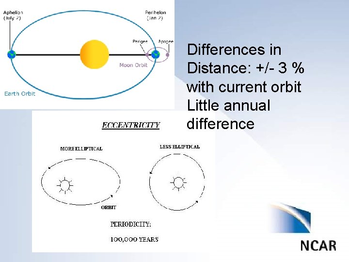 Click to edit Master title style Differences in • • • Distance: +/- 3