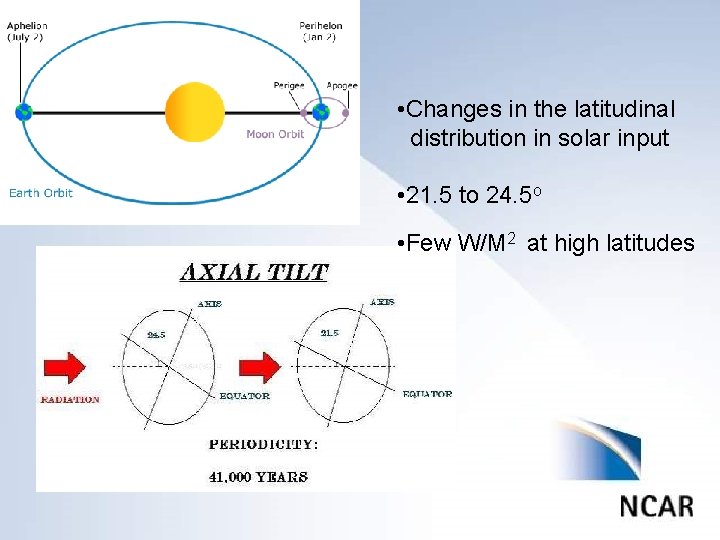 Click to edit Master title style • Changes in the latitudinal distribution in solar