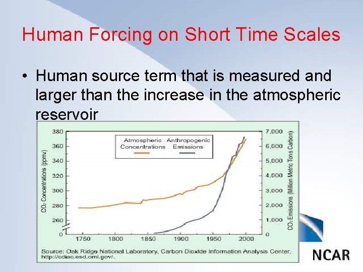 Human Forcing on Short Time Scales Click to edit Master title style • Human