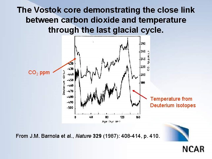 The Vostok core demonstrating the close link between carbon dioxide and temperature Clickthrough to