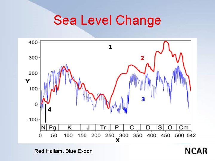 Sea Level Change Click to edit Master title style • • • Click to