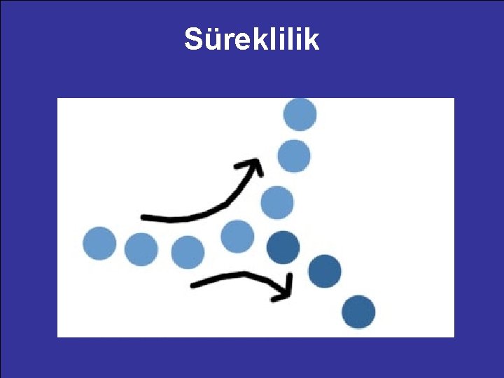 Süreklilik 