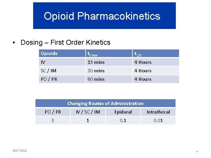 Opioid Pharmacokinetics • Dosing – First Order Kinetics Opioids t. Cmax t 1/2 IV