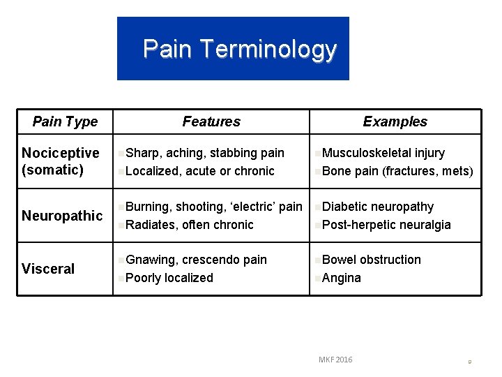 Pain Terminology Pain Type Nociceptive (somatic) Neuropathic Visceral Features Examples n. Sharp, aching, stabbing