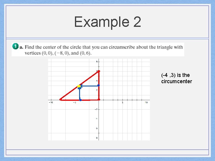 Example 2 (-4 , 3) is the circumcenter 