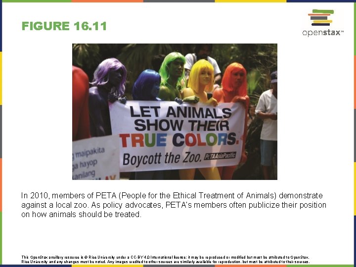 FIGURE 16. 11 In 2010, members of PETA (People for the Ethical Treatment of