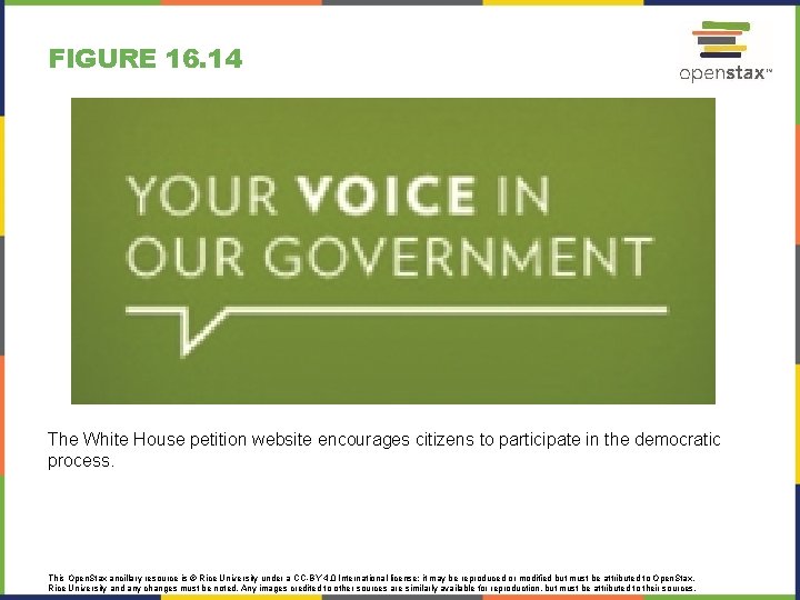 FIGURE 16. 14 The White House petition website encourages citizens to participate in the