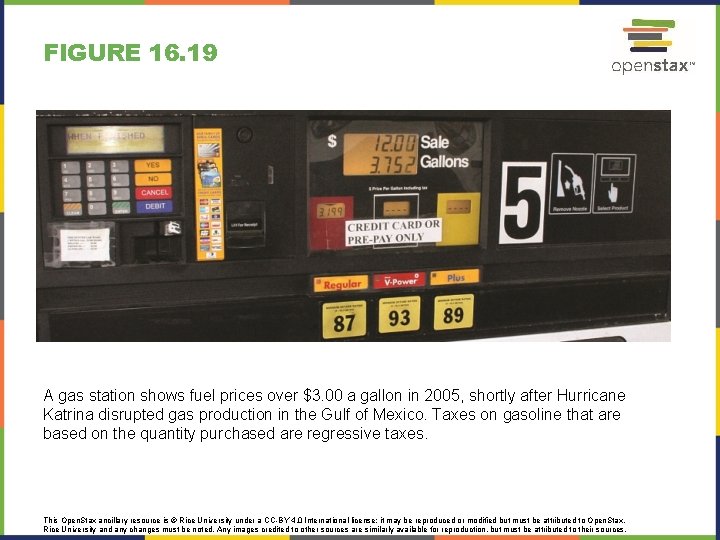 FIGURE 16. 19 A gas station shows fuel prices over $3. 00 a gallon