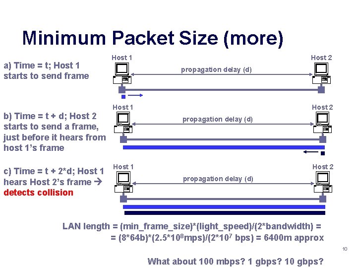 Minimum Packet Size (more) a) Time = t; Host 1 starts to send frame
