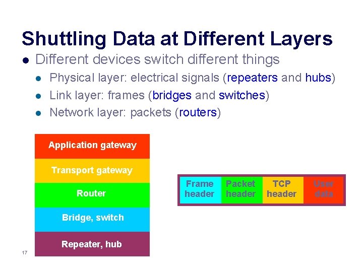 Shuttling Data at Different Layers l Different devices switch different things l l l