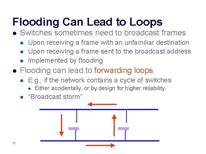 Flooding Can Lead to Loops l Switches sometimes need to broadcast frames l l