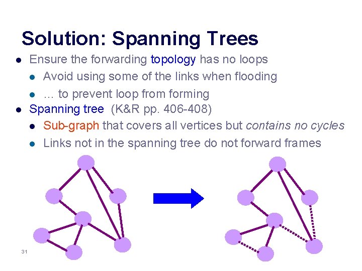 Solution: Spanning Trees l l 31 Ensure the forwarding topology has no loops l