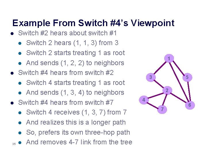 Example From Switch #4’s Viewpoint l l l 35 Switch #2 hears about switch