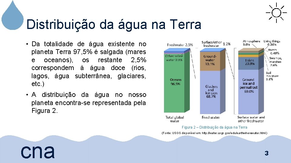 Distribuição da água na Terra • Da totalidade de água existente no planeta Terra