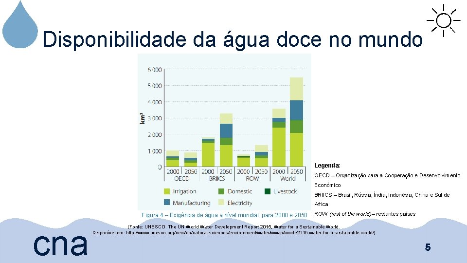 Disponibilidade da água doce no mundo Legenda: OECD – Organização para a Cooperação e