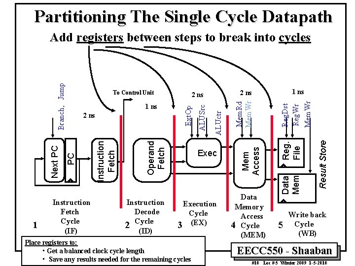 Partitioning The Single Cycle Datapath 1 Instruction Fetch Cycle (IF) Instruction Decode 2 Cycle