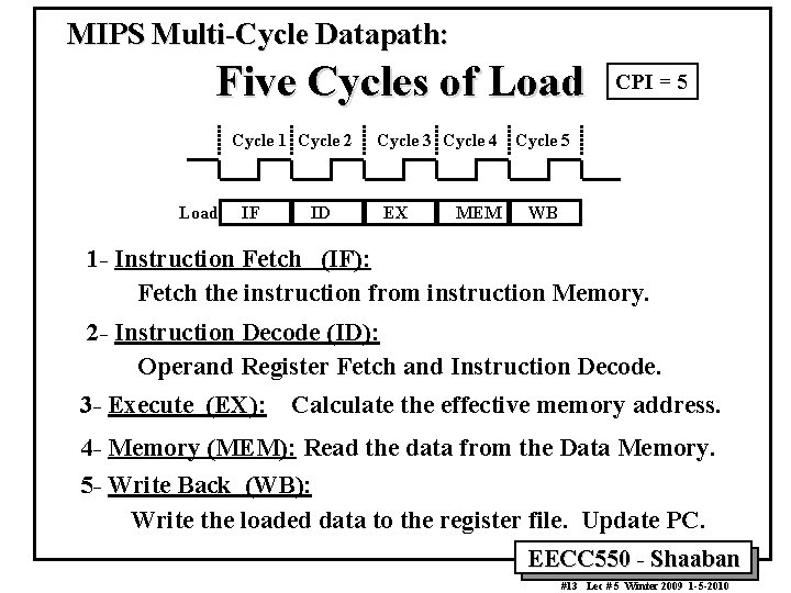 MIPS Multi-Cycle Datapath: Five Cycles of Load Cycle 1 Cycle 2 Load IF ID