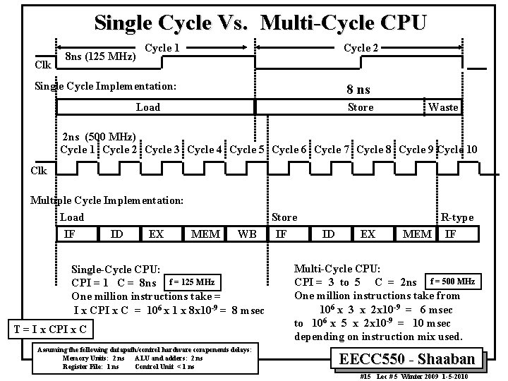 Single Cycle Vs. Multi-Cycle CPU Clk 8 ns (125 MHz) Cycle 1 Cycle 2