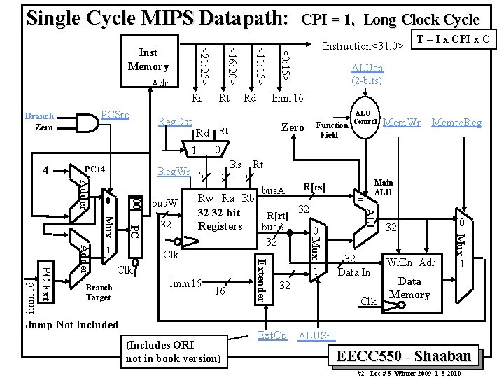 Single Cycle MIPS Datapath: PCSrc Branch Zero PC+4 ALUop (2 -bits) Zero Function Field