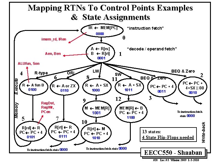 Mapping RTNs To Control Points Examples & State Assignments IR ¬ MEM[PC] “instruction fetch”