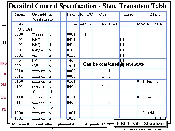 Detailed Control Specification - State Transition Table Current IF ID BEQ R ORI LW