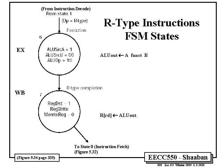 (From Instruction Decode) R-Type Instructions FSM States EX ALUout ¬ A funct B WB