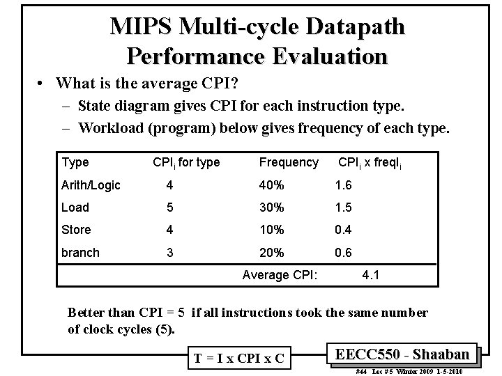 MIPS Multi-cycle Datapath Performance Evaluation • What is the average CPI? – State diagram