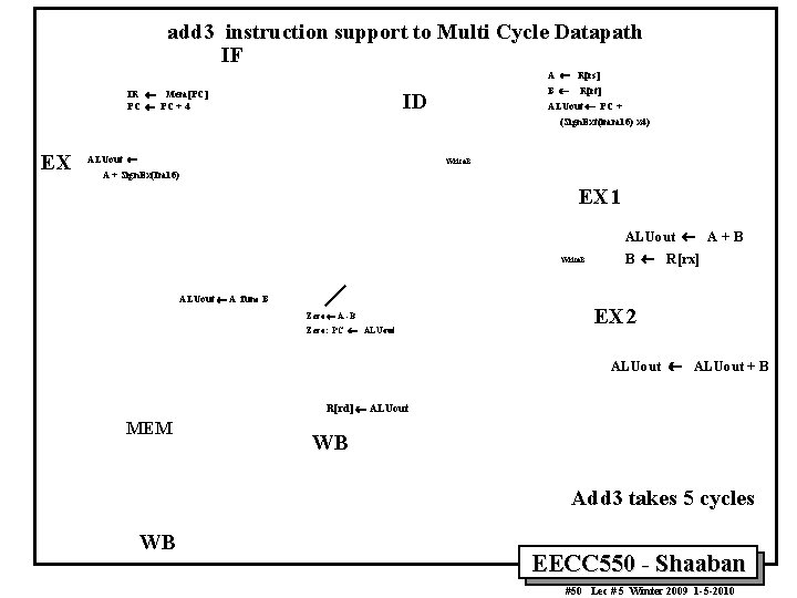 add 3 instruction support to Multi Cycle Datapath IF A ¬ R[rs] IR ¬