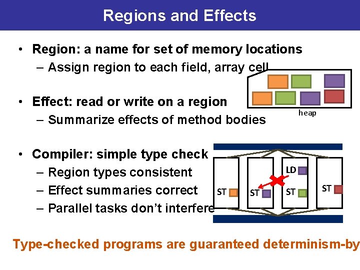 Regions and Effects • Region: a name for set of memory locations – Assign