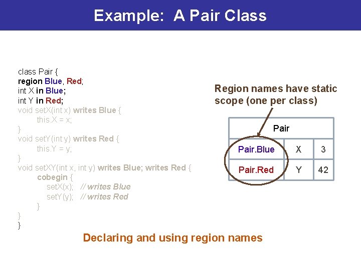 Example: A Pair Class class Pair { region Blue, Red; int X in Blue;