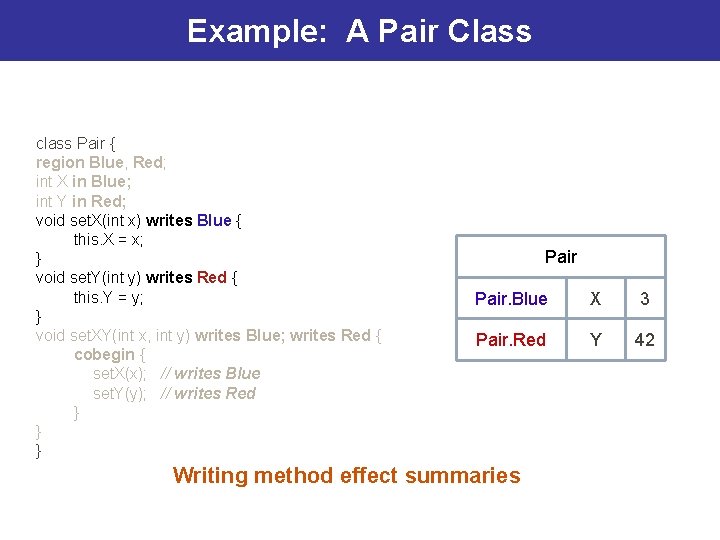 Example: A Pair Class class Pair { region Blue, Red; int X in Blue;