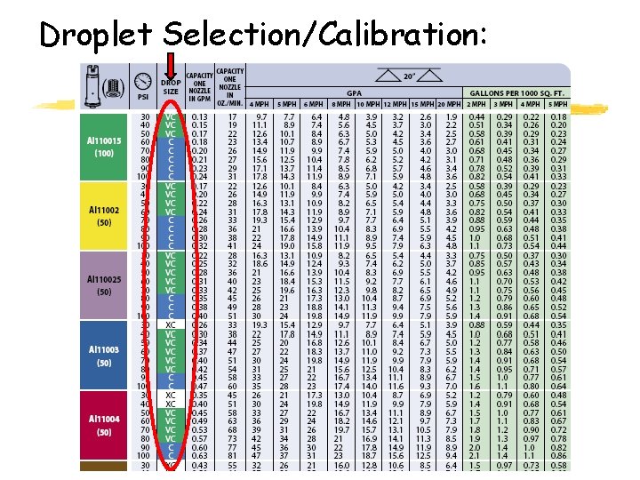 Droplet Selection/Calibration: 