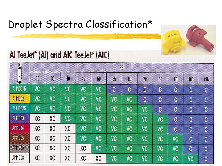Droplet Spectra Classification* 