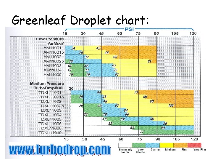 Greenleaf Droplet chart: 