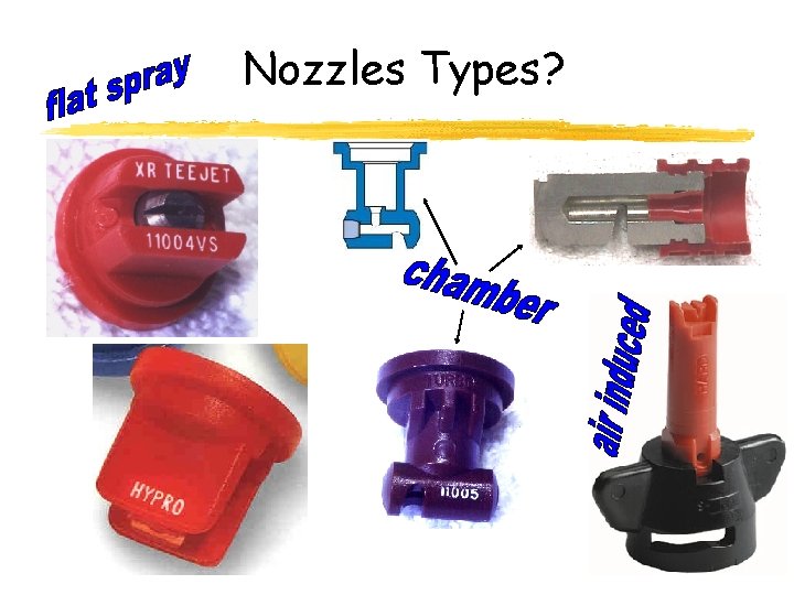 Nozzles Types? 