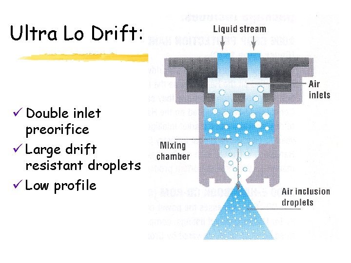 Ultra Lo Drift: ü Double inlet preorifice ü Large drift resistant droplets ü Low