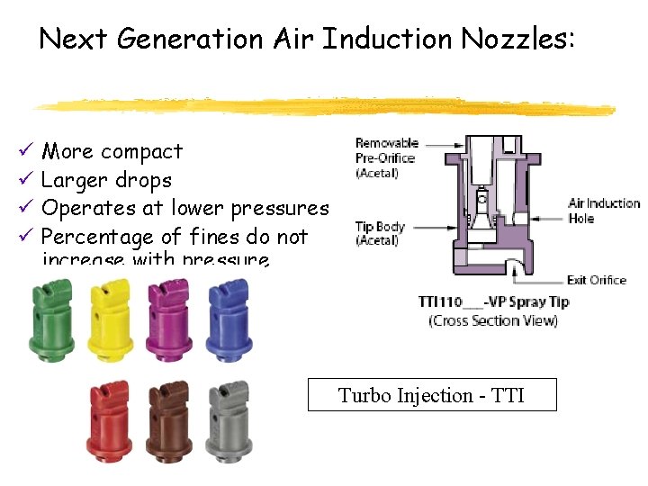 Next Generation Air Induction Nozzles: ü ü More compact Larger drops Operates at lower