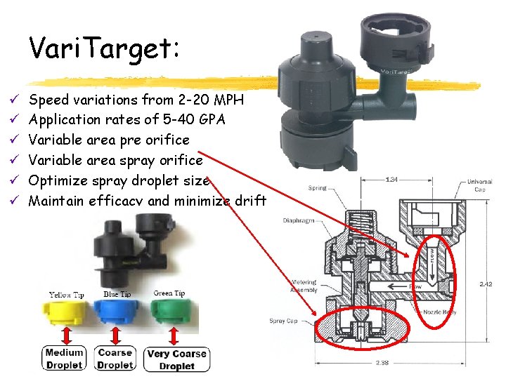 Vari. Target: ü ü ü Speed variations from 2 -20 MPH Application rates of