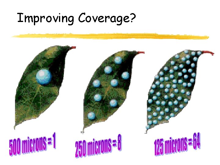 Improving Coverage? 