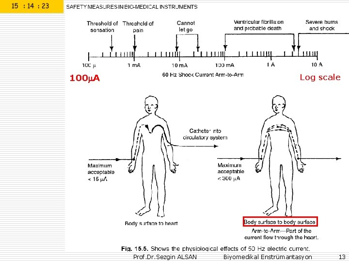 100 A Log scale Prof. Dr. Sezgin ALSAN Biyomedikal Enstrümantasyon 13 