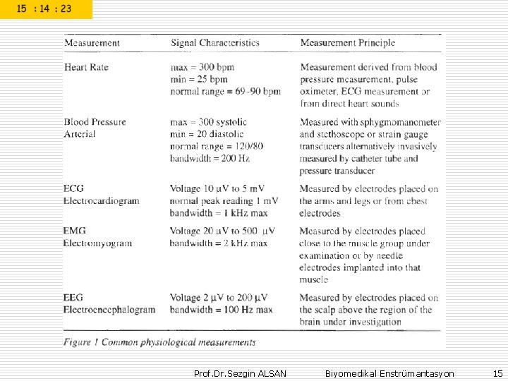 Prof. Dr. Sezgin ALSAN Biyomedikal Enstrümantasyon 15 