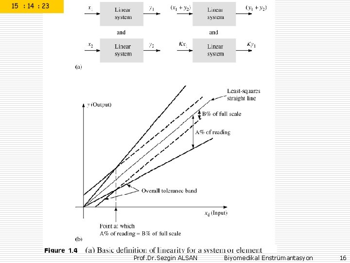 Prof. Dr. Sezgin ALSAN Biyomedikal Enstrümantasyon 16 